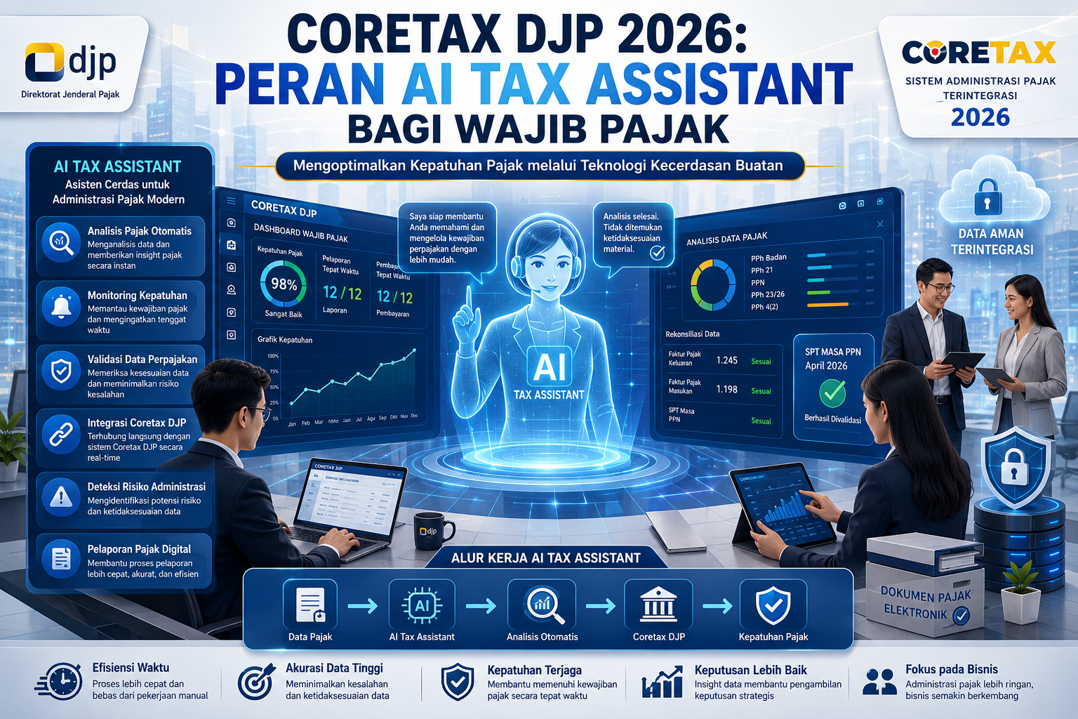 CORETAX, AI, SMR Konsultan, Solusi Mandiri Rekananda